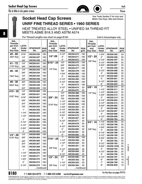 Holo-Krome Hex Socket Cap Screw 1960 Series #6-40 Unf X 3/8" Lg Alloy Steel Plain   HK358-244