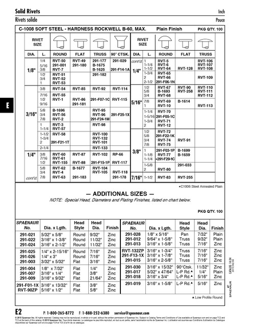 Solid Steel Rivet Flat Head 1/8" Dia X 1/4" L C1008 Steel Annealed Plain Meets Specifications Of Ansi B18.1.1-1972 (R1981)   RVT-49
