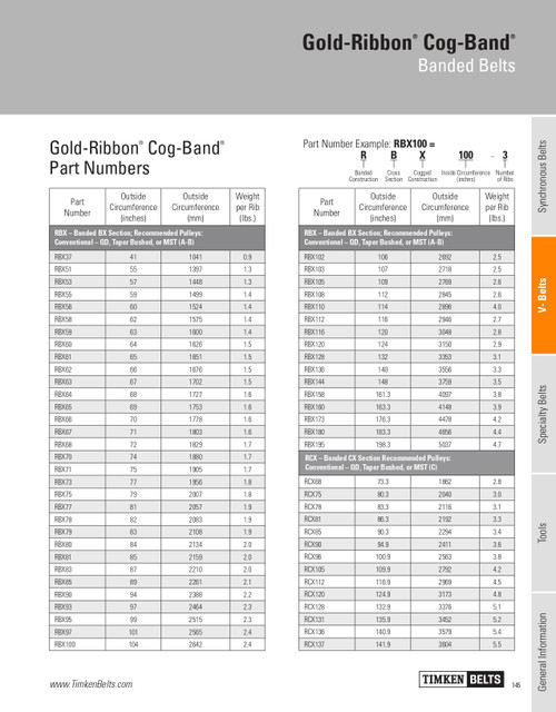 Gold Ribbon® Cog-Band® 4 Rib Banded V-Belt   RBX53-4