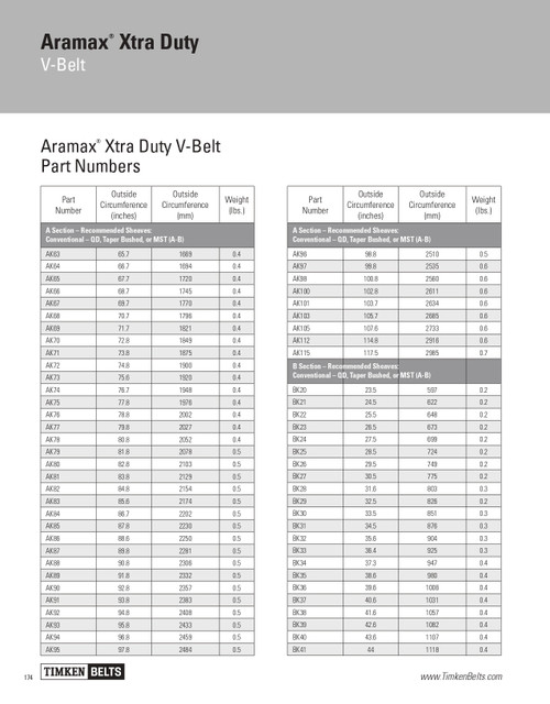 Aramax® Xtra Duty V-Belt   AK75