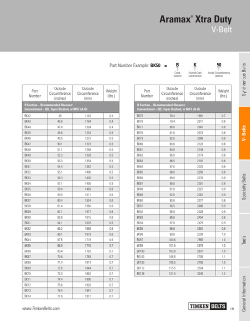 Aramax® Xtra Duty V-Belt   BK153
