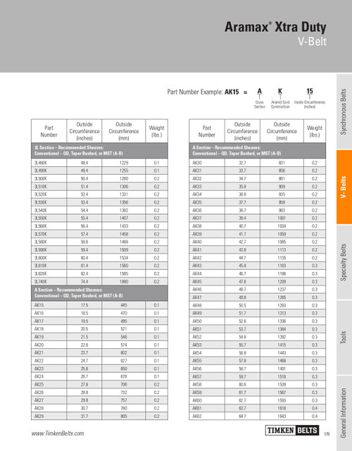 Aramax® Xtra Duty V-Belt   AK21