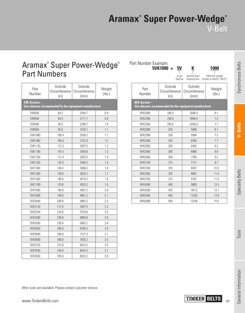 Aramax® Super Power Wedge® V-Belt   5VK1500
