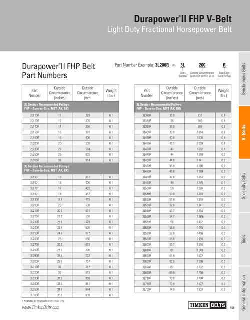 Durapower® II Fractional Horsepower V-Belt   2L250R