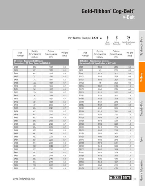 Gold Ribbon® Cog Belt® V-Belt   BX75