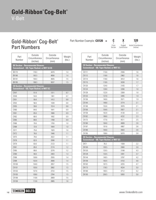 Gold Ribbon® Cog Belt® V-Belt   CX195