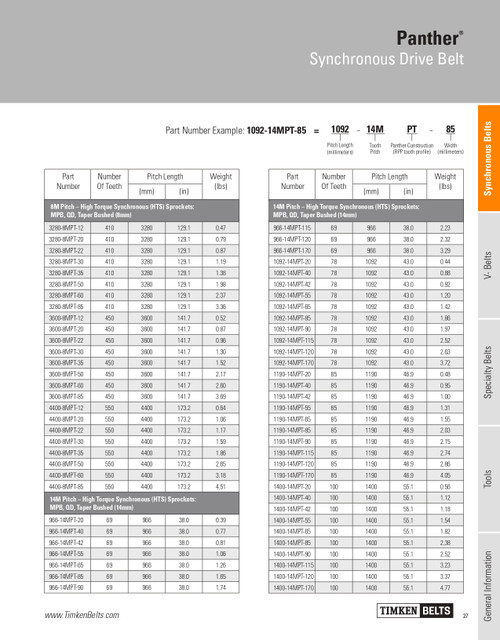Panther® Synchronous Timing Belt   1092-14MPT-115