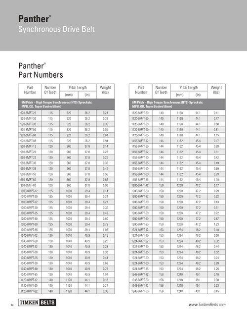 Panther® Synchronous Timing Belt   1248-8MPT-30