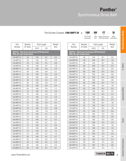 Panther® Synchronous Timing Belt   1248-8MPT-60