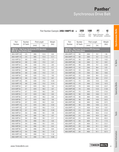 Panther® Synchronous Timing Belt   3400-20MPT-85