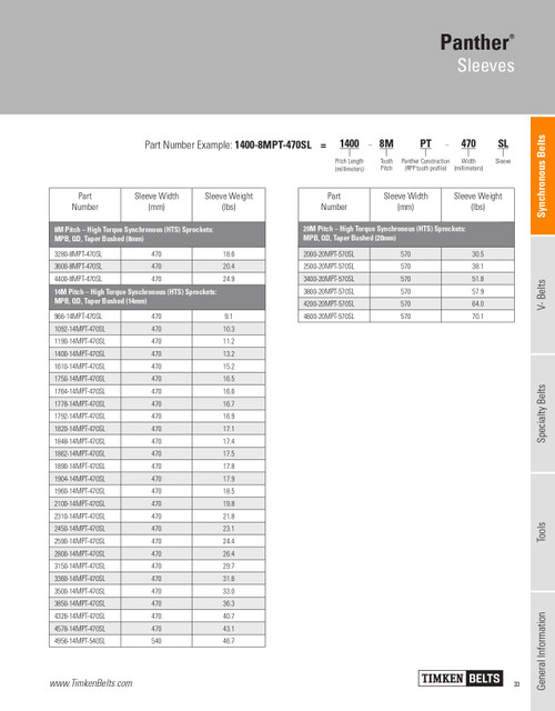 Panther® Synchronous Timing Belt   480-8MPT-470SL