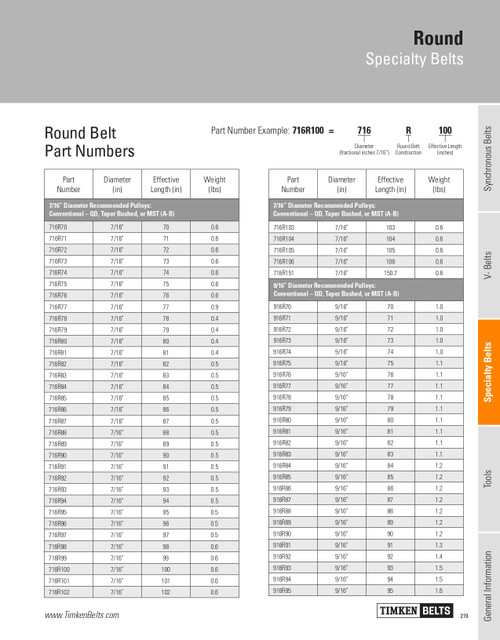 9/16" Round Belt   916R76