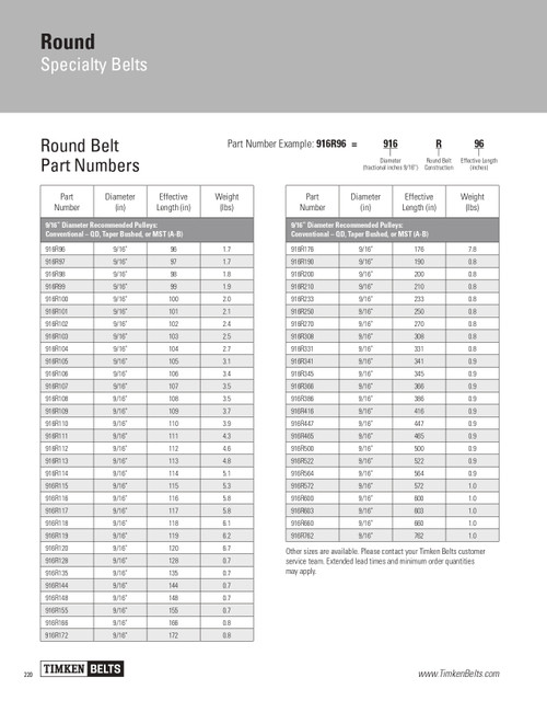 9/16" Round Belt   916R166