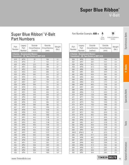 Super Blue Ribbon® V-Belt   A81