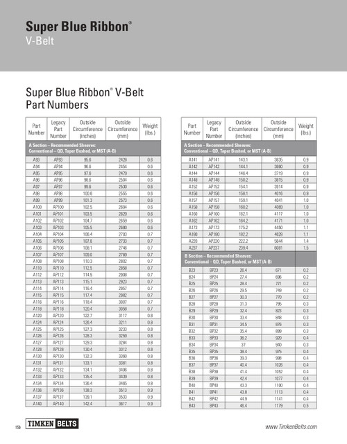 Super Blue Ribbon® V-Belt   A136