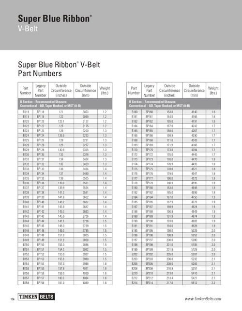 Super Blue Ribbon® V-Belt   B125