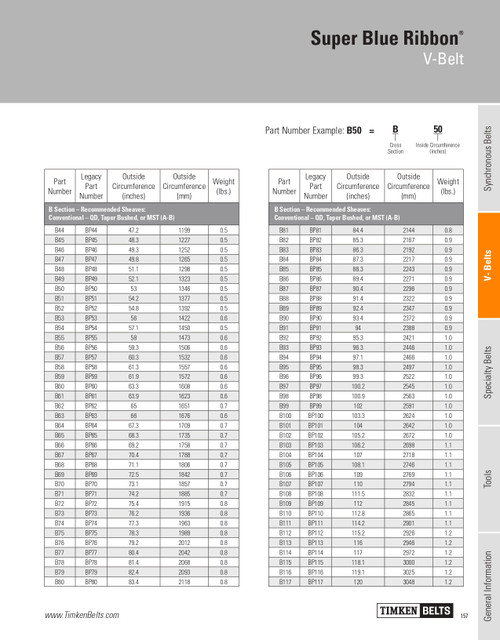 Super Blue Ribbon® V-Belt   B96