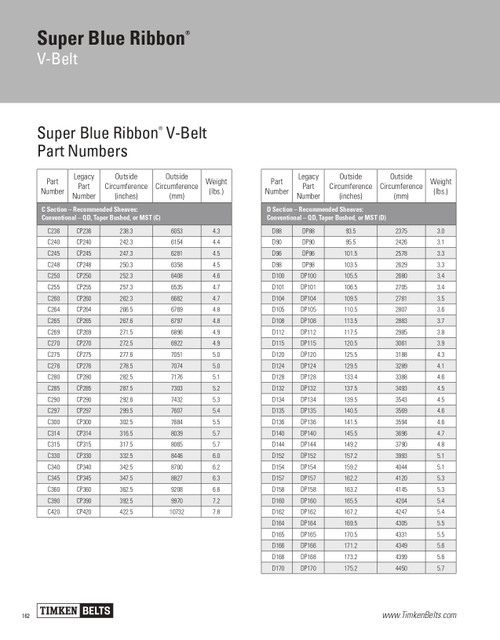 Super Blue Ribbon® V-Belt   C390