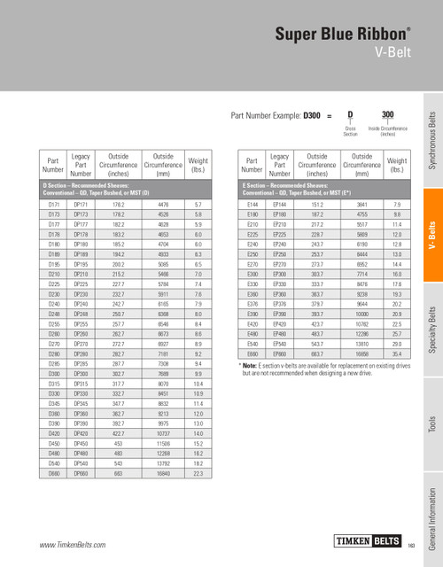 Super Blue Ribbon® V-Belt   E330