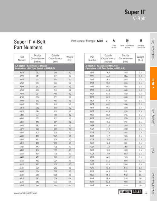 Super II® V-Belt   A65R