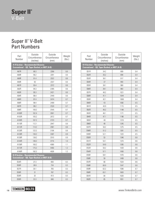 Super II® V-Belt   B32R