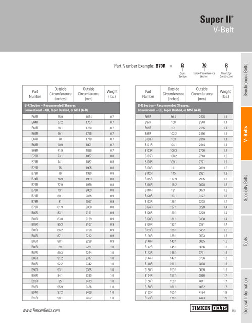 Super II® V-Belt   B142R