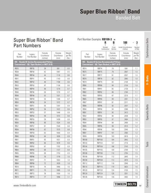 Super Blue Ribbon® 12 Rib Banded V-Belt   RB63-12