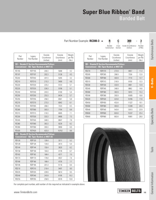 Super Blue Ribbon® 6 Rib Banded V-Belt   RD600-6