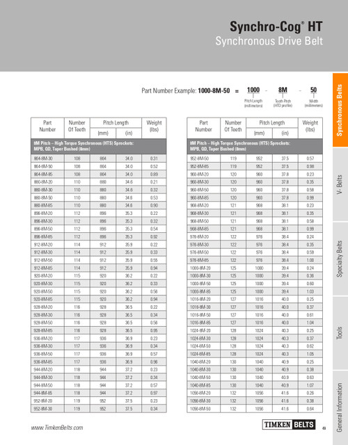 Synchro-Cog® HT Timing Belt   1056-8M-20