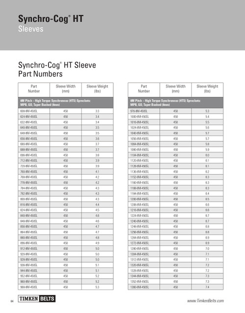 Synchro-Cog® HT Sleeved Timing Belt   1152-8M-450SL