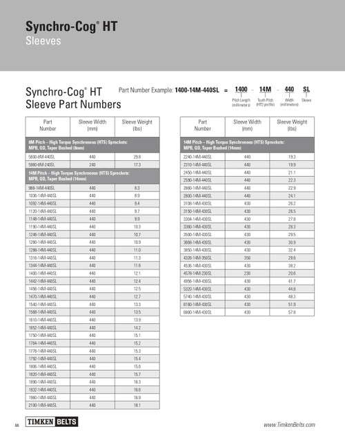 Synchro-Cog® HT Sleeved Timing Belt   1344-14M-440SL