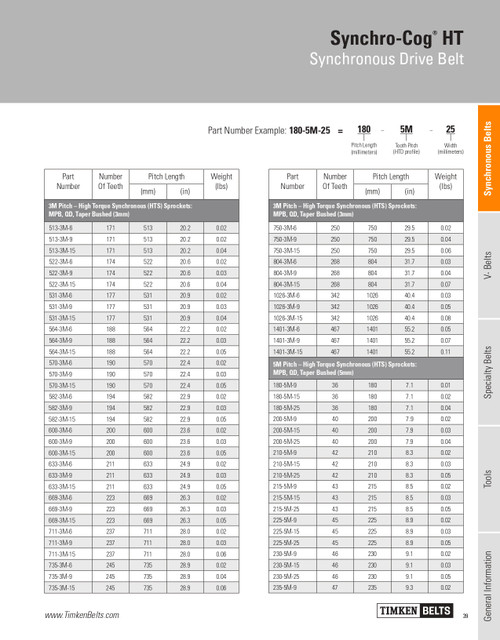 Synchro-Cog® HT Timing Belt   735-3M-9