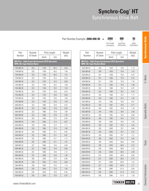 Synchro-Cog® HT Timing Belt   2000-8M-85