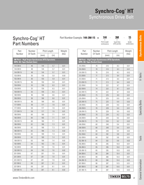 Synchro-Cog® HT Timing Belt   264-3M-15