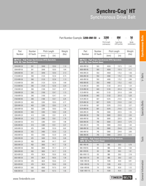 Synchro-Cog® HT Timing Belt   3200-8M-40
