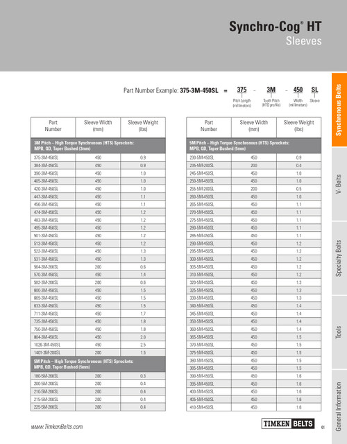 Synchro-Cog® HT Sleeved Timing Belt   325-5M-450SL