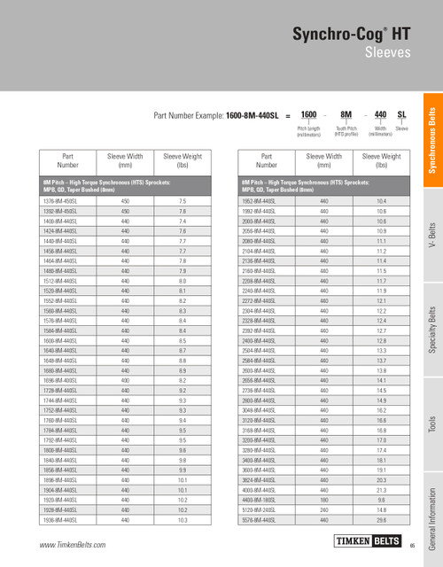 Synchro-Cog® HT Sleeved Timing Belt   3280-8M-440SL