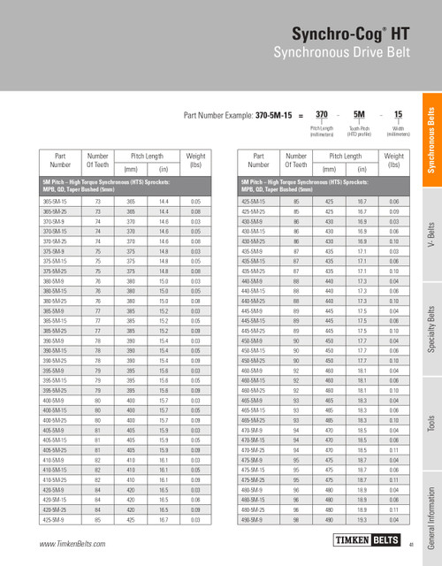 Synchro-Cog® HT Timing Belt   405-5M-25