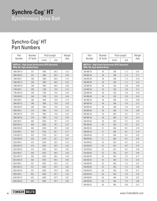 Synchro-Cog® HT Timing Belt   4260-5M-37