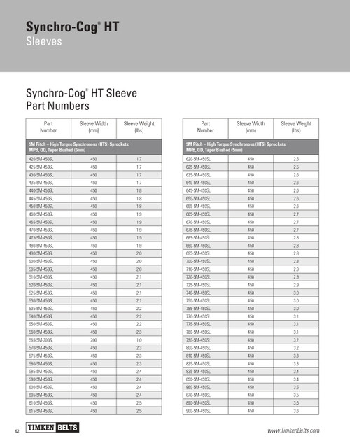 Synchro-Cog® HT Sleeved Timing Belt   520-5M-450SL