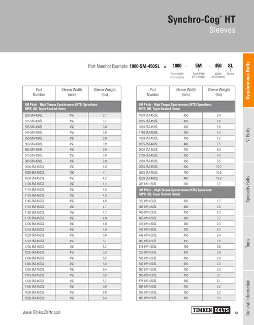 Synchro-Cog® HT Sleeved Timing Belt   536-8M-450SL