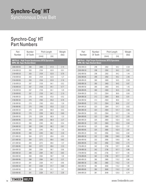 Synchro-Cog® HT Timing Belt   2200-8M-22