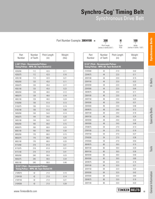Synchro-Cog® Timing Belt   320H300