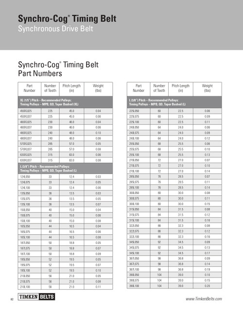 Synchro-Cog® Timing Belt   367L050