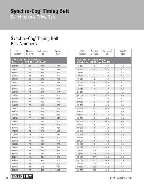 Synchro-Cog® Timing Belt   450H100