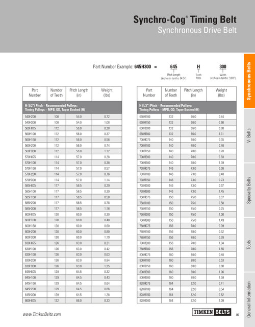 Synchro-Cog® Timing Belt   730H150