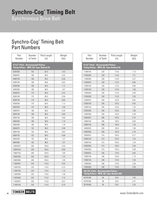 Synchro-Cog® Timing Belt   1550H150
