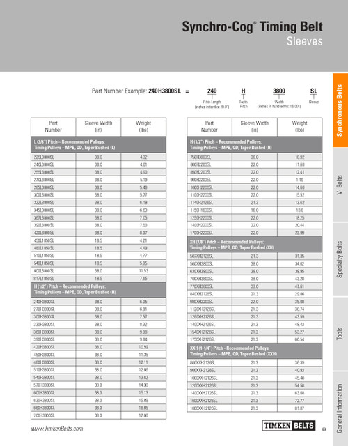 Synchro-Cog® Sleeved Timing Belt   900H2200SL