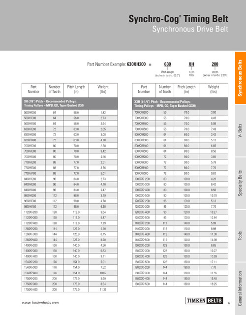 Synchro-Cog® Timing Belt   900XXH300