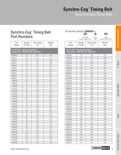 Synchro-Cog® Timing Belt   90XL025